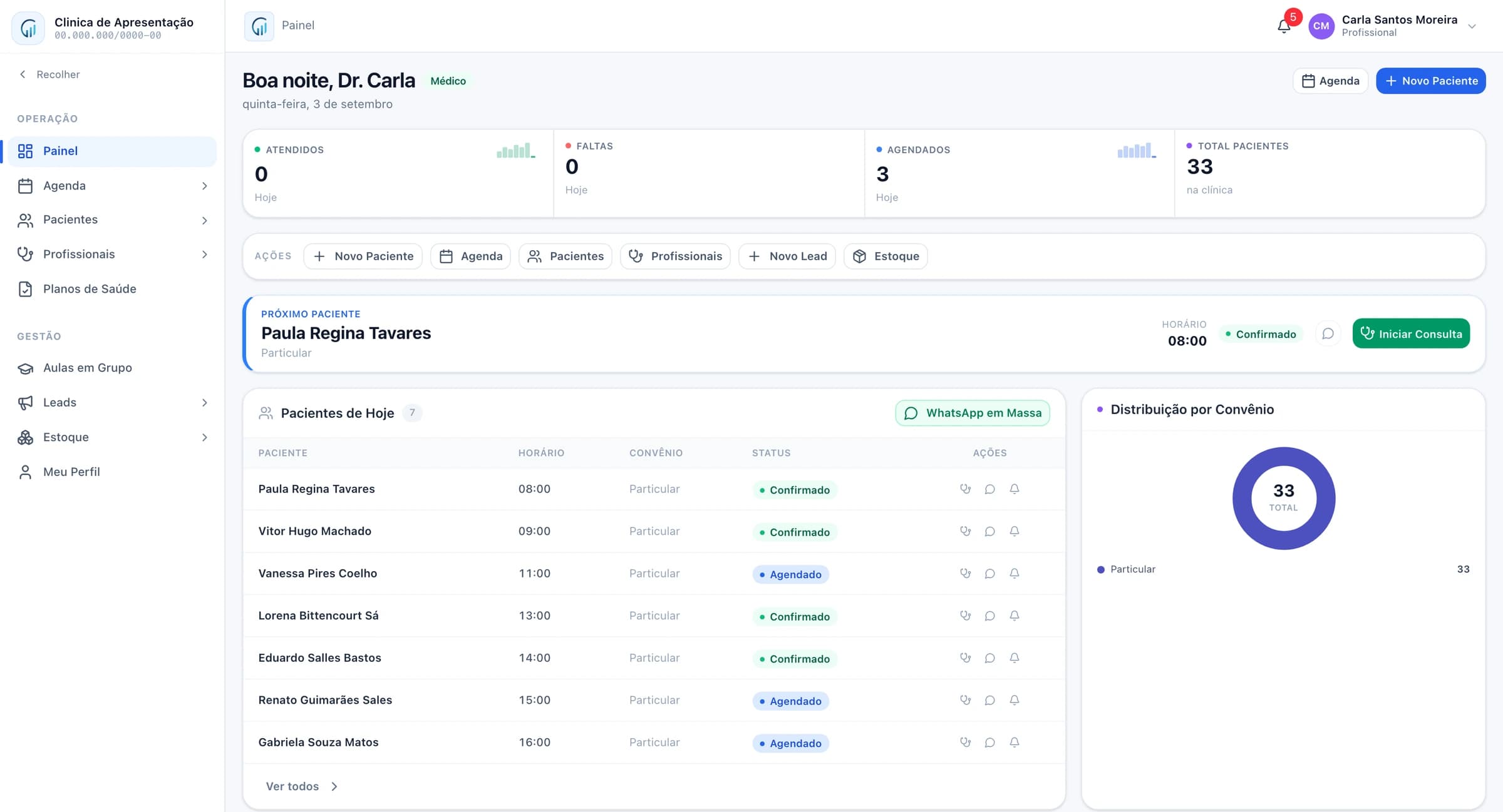 Painel da NexaNow com atendimentos do dia, próximo paciente e distribuição por convênio